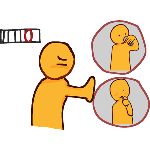 A rectangle split into 7 parts. With the 6th box circled, to the right is a person pushing away two circles. The top circle has a person drinking water
The bottom circle has someone eating
